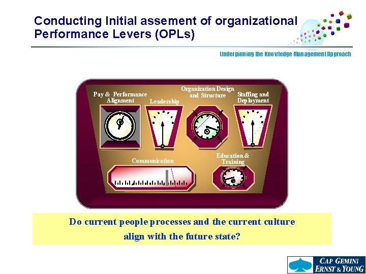 Conducting Initial assement of organizational Performance Levers (OPLs) Underpinning the Knowledge Management Approach Pay