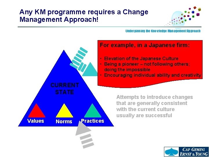 Any KM programme requires a Change Management Approach! Underpinning the Knowledge Management Approach Attempts