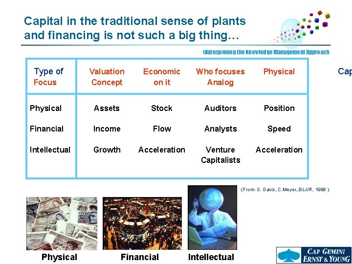 Capital in the traditional sense of plants and financing is not such a big