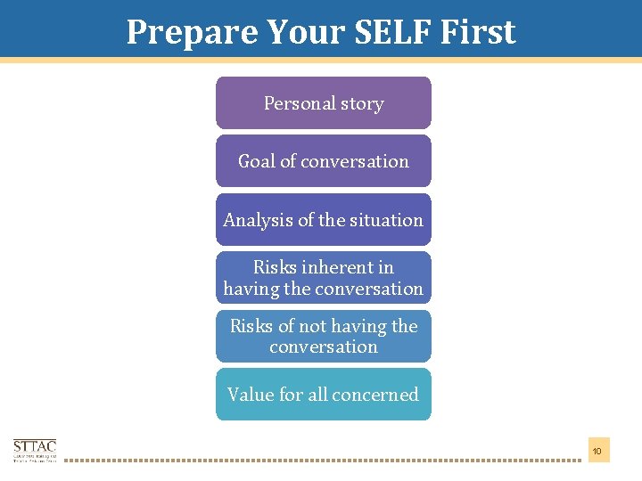 Prepare Your SELF First Title Goes Here Personal story Goal of conversation Analysis of