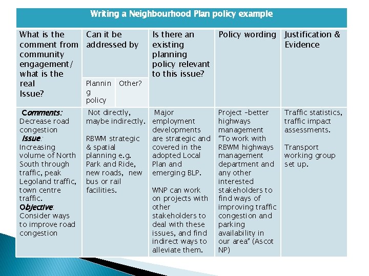 Writing a Neighbourhood Plan policy example What is the comment from community engagement/ what