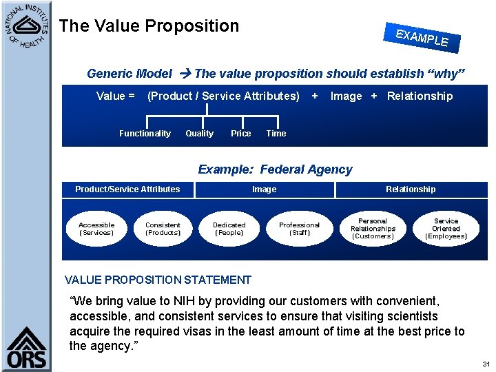 The Value Proposition EXAM PLE Generic Model The value proposition should establish “why” Value