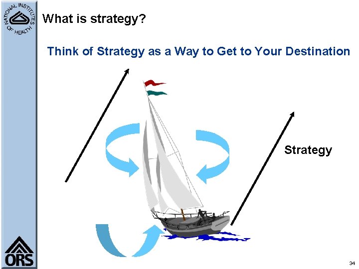 What is strategy? Think of Strategy as a Way to Get to Your Destination