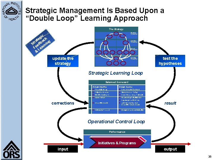 Strategic Management Is Based Upon a “Double Loop” Learning Approach The Strategy Financial Perspective