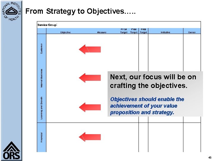 From Strategy to Objectives…. . Next, our focus will be on crafting the objectives.