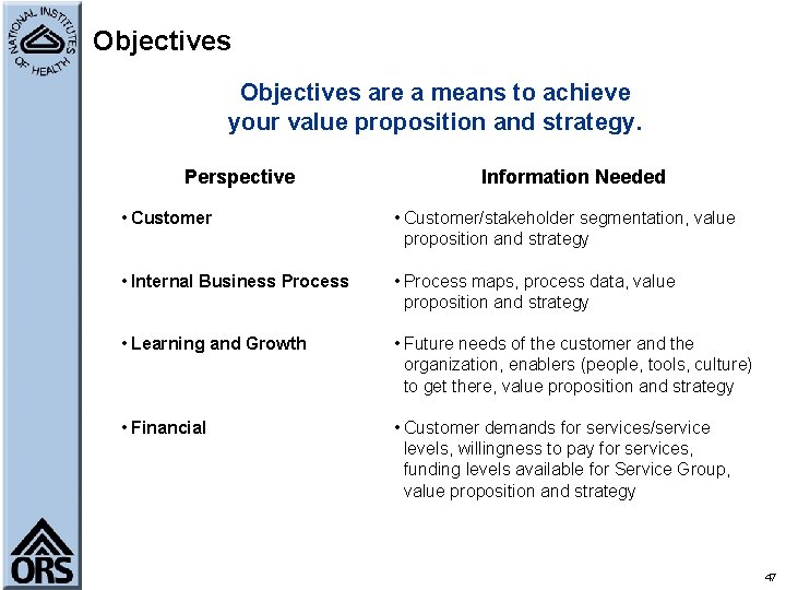 Objectives are a means to achieve your value proposition and strategy. Perspective Information Needed