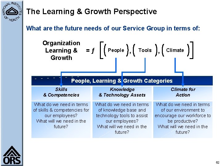 The Learning & Growth Perspective What are the future needs of our Service Group