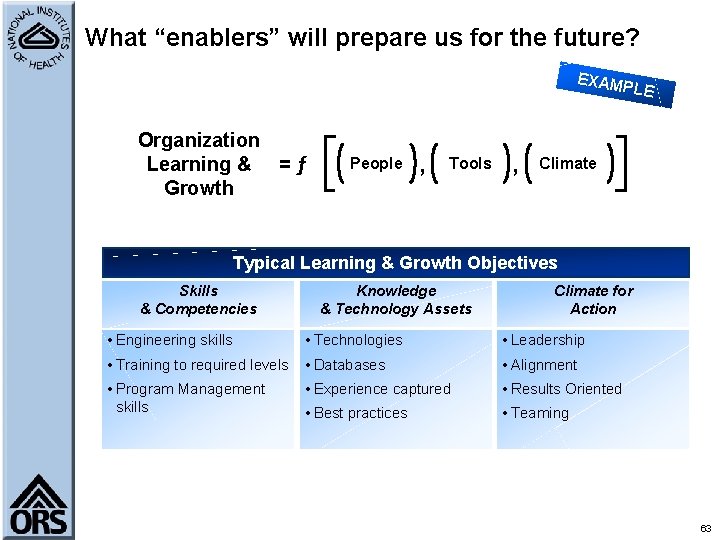 What “enablers” will prepare us for the future? EXAM PLE Organization Learning & =