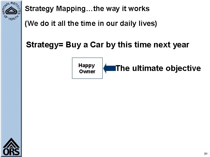 Strategy Mapping…the way it works (We do it all the time in our daily