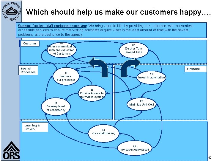 Which should help us make our customers happy…. Support foreign staff exchange program: We