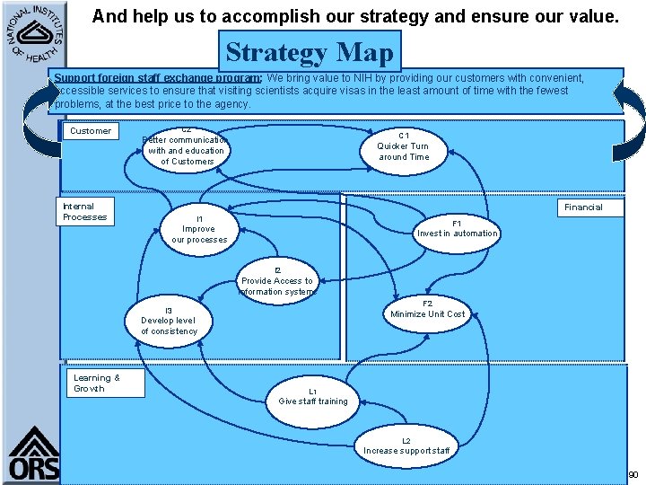 And help us to accomplish our strategy and ensure our value. Strategy Map Support