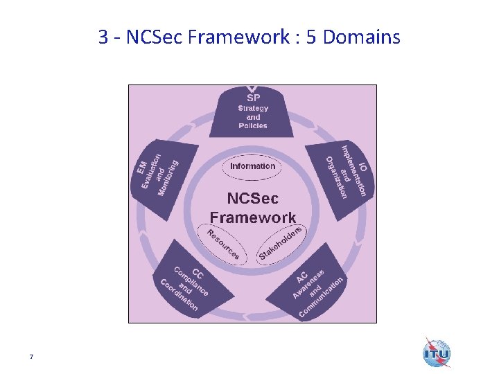 3 - NCSec Framework : 5 Domains 7 