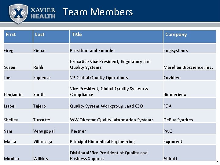 Team Members First Greg Last Title Company Pierce President and Founder Engisystems Susan Rolih