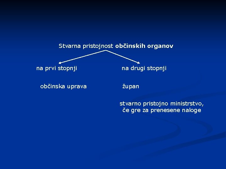 Stvarna pristojnost občinskih organov na prvi stopnji občinska uprava na drugi stopnji župan stvarno