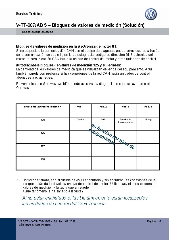 Service Training V-TT-007/AB 5 – Bloques de valores de medición (Solución) Redes de bus