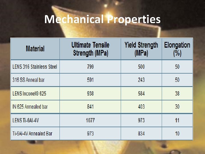 Mechanical Properties 