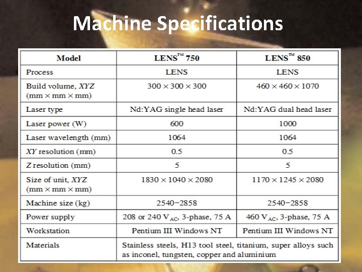 Machine Specifications 