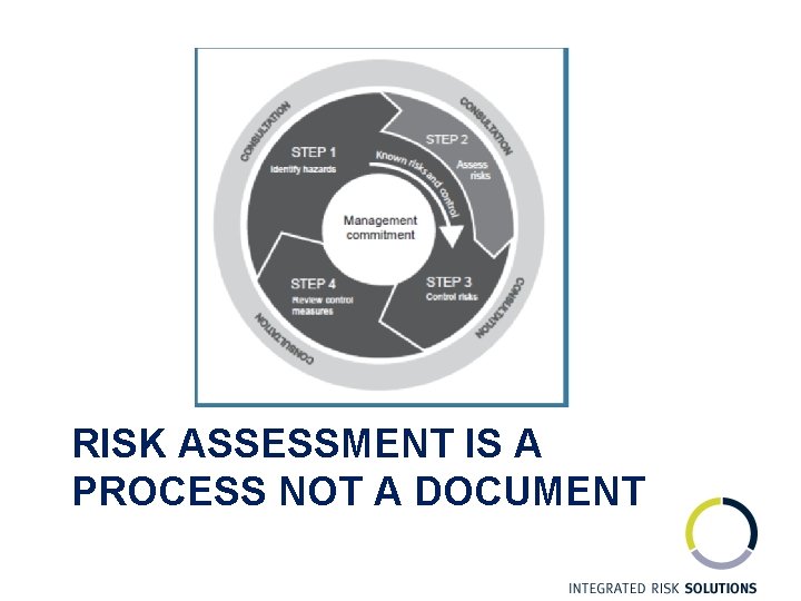 RISK ASSESSMENT IS A PROCESS NOT A DOCUMENT 