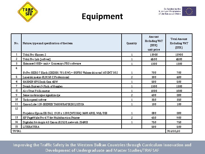 Equipment No. Nature, type and specification of the item Quantity Amount Excluding VAT (EUR)
