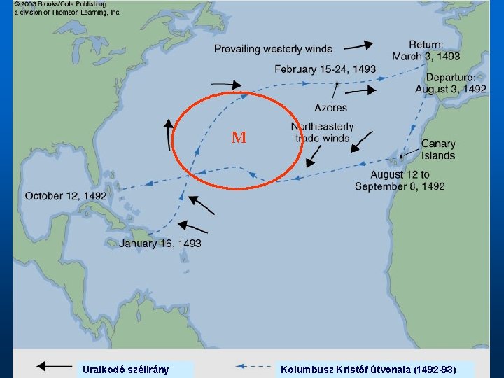 M Uralkodó szélirány Kolumbusz Kristóf útvonala (1492 -93) 