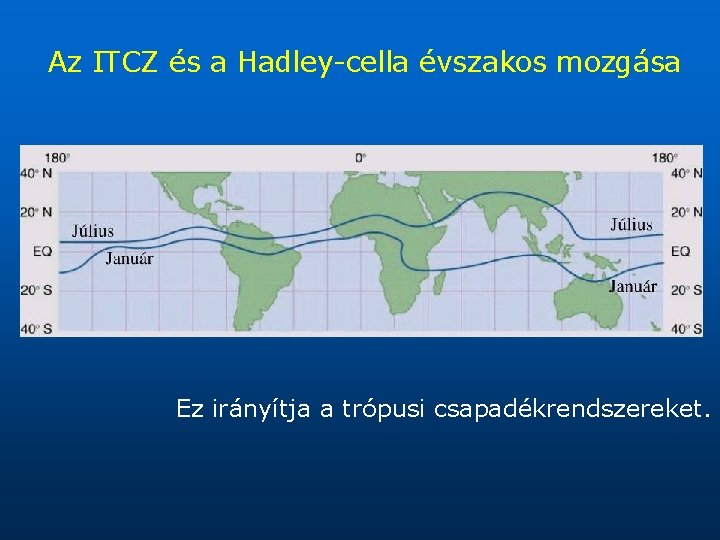 Az ITCZ és a Hadley-cella évszakos mozgása Ez irányítja a trópusi csapadékrendszereket. 