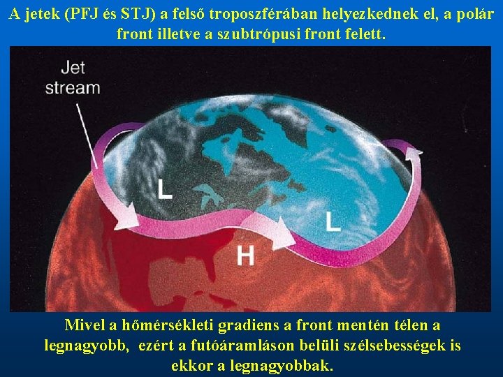 A jetek (PFJ és STJ) a felső troposzférában helyezkednek el, a polár front illetve