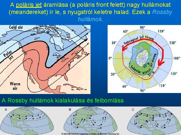 A poláris jet áramlása (a poláris front felett) nagy hullámokat (meandereket) ír le, s