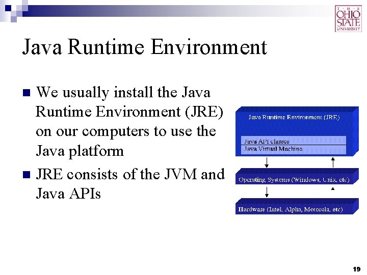 Java Runtime Environment We usually install the Java Runtime Environment (JRE) on our computers
