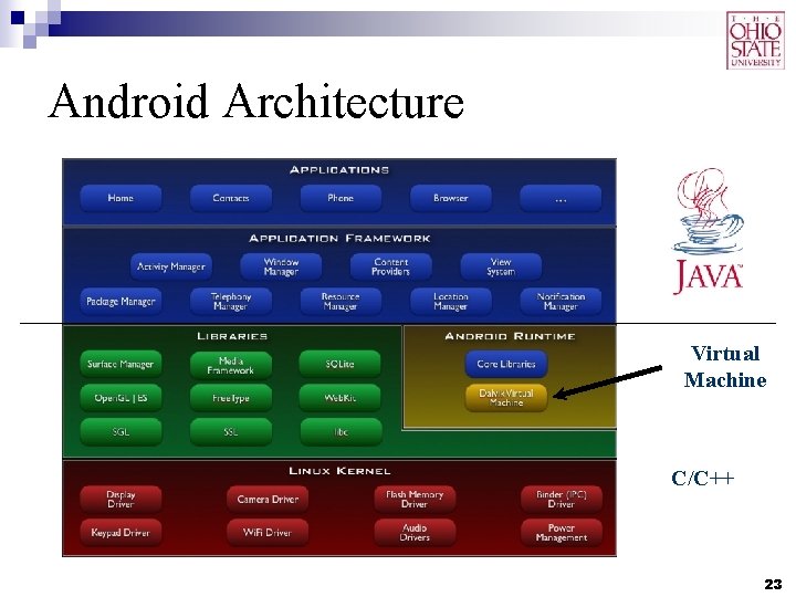 Android Architecture Virtual Machine C/C++ 23 