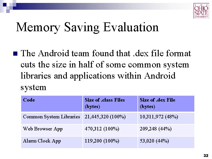 Memory Saving Evaluation n The Android team found that. dex file format cuts the