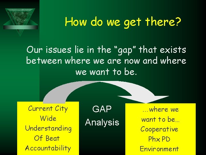 How do we get there? Our issues lie in the “gap” that exists between