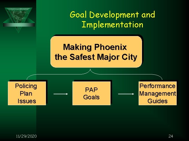 Goal Development and Implementation Making Phoenix the Safest Major City Policing Plan Issues 11/29/2020