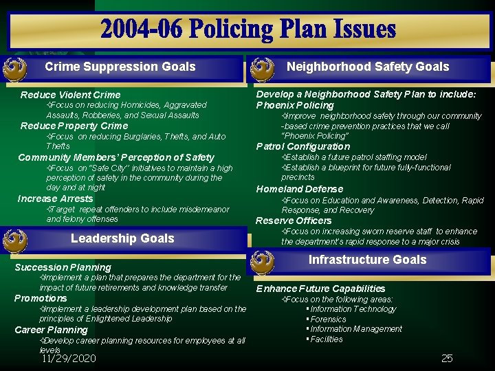 Crime Suppression Goals Reduce Violent Crime ²Focus on reducing Homicides, Aggravated Assaults, Robberies, and