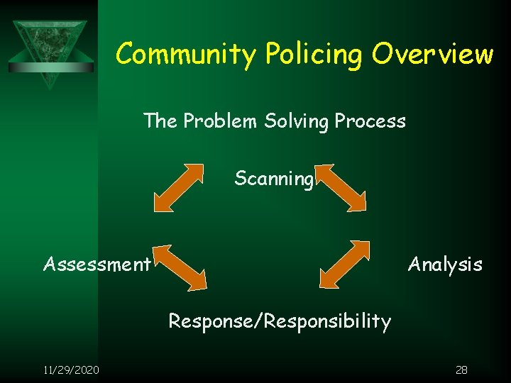 Community Policing Overview The Problem Solving Process Scanning Assessment Analysis Response/Responsibility 11/29/2020 28 