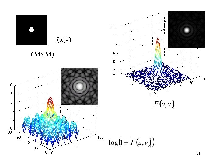 f(x, y) (64 x 64) 11 