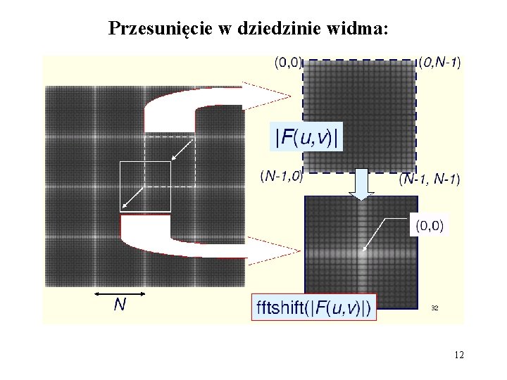Przesunięcie w dziedzinie widma: 12 