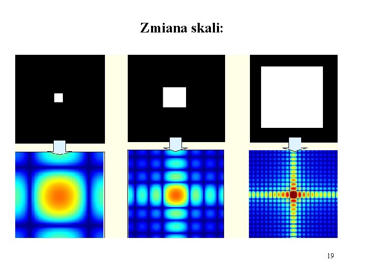 Zmiana skali: 19 