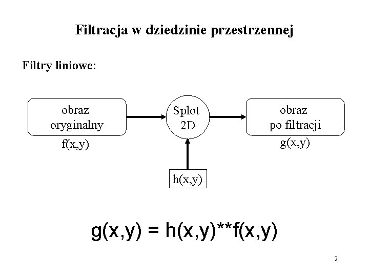 Filtracja w dziedzinie przestrzennej Filtry liniowe: obraz oryginalny Splot 2 D f(x, y) obraz