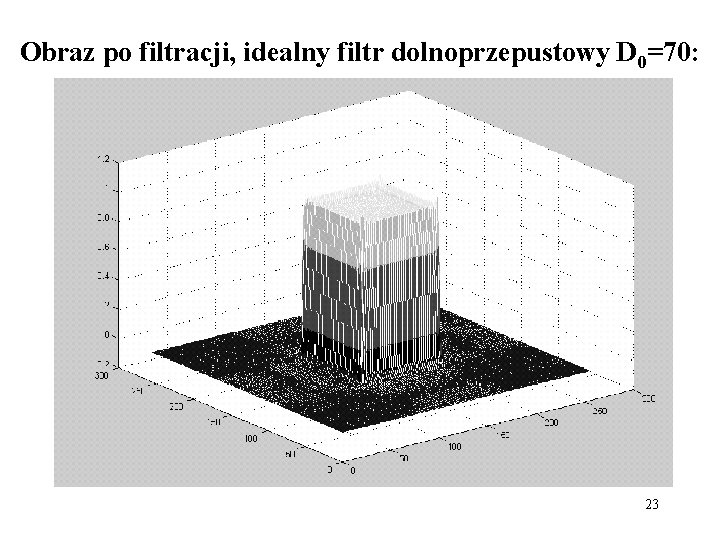 Obraz po filtracji, idealny filtr dolnoprzepustowy D 0=70: 23 