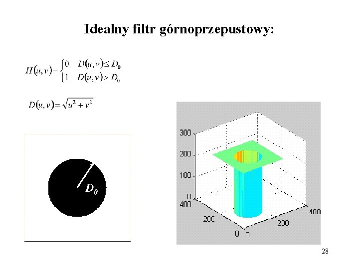 Idealny filtr górnoprzepustowy: 28 