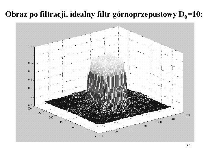 Obraz po filtracji, idealny filtr górnoprzepustowy D 0=10: 30 