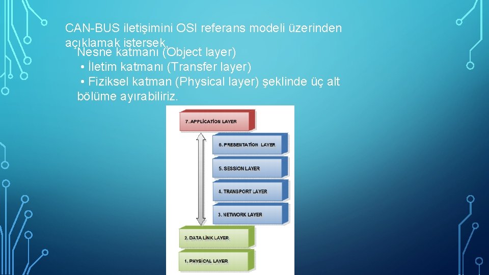 CAN-BUS iletişimini OSI referans modeli üzerinden açıklamak istersek, Nesne katmanı (Object layer) • İletim