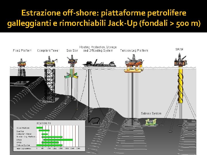 Il Carbone il petrolio ed il metano I