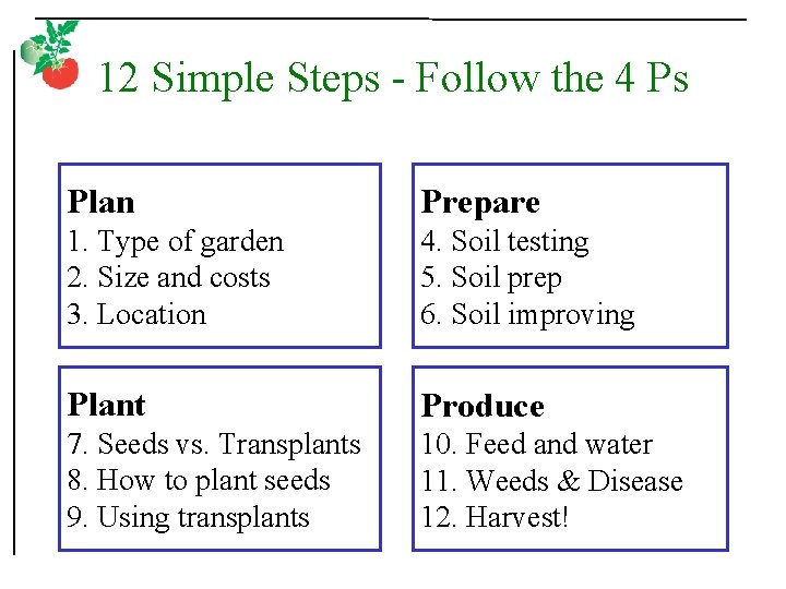 12 Simple Steps - Follow the 4 Ps Plan Prepare 1. Type of garden