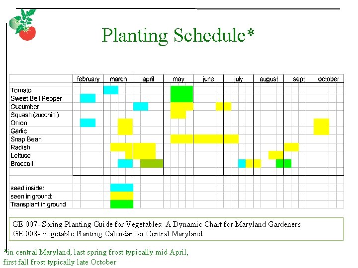 Planting Schedule* GE 007 - Spring Planting Guide for Vegetables: A Dynamic Chart for