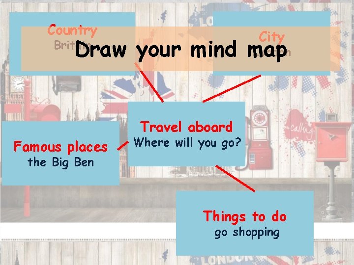 Country City London Draw your mind map Britain Travel aboard Famous places Where will