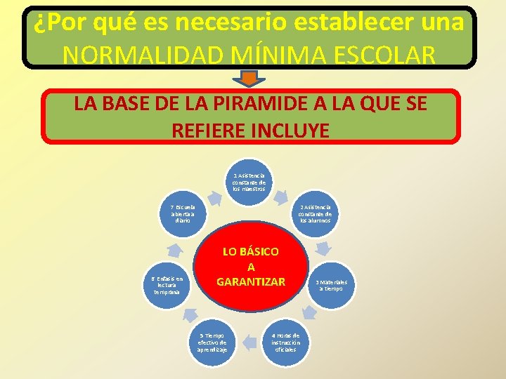 ¿Por qué es necesario establecer una NORMALIDAD MÍNIMA ESCOLAR LA BASE DE LA PIRAMIDE