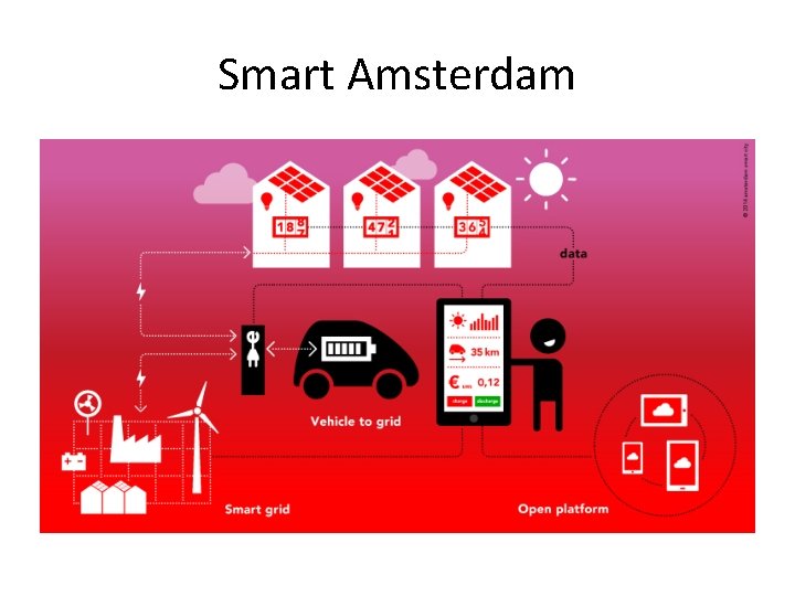 Smart Amsterdam 