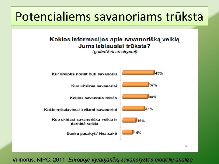 Potencialiems savanoriams trūksta Vilmorus, NIPC, 2011. Europoje vyraujančių savanorystės modelių analizė 