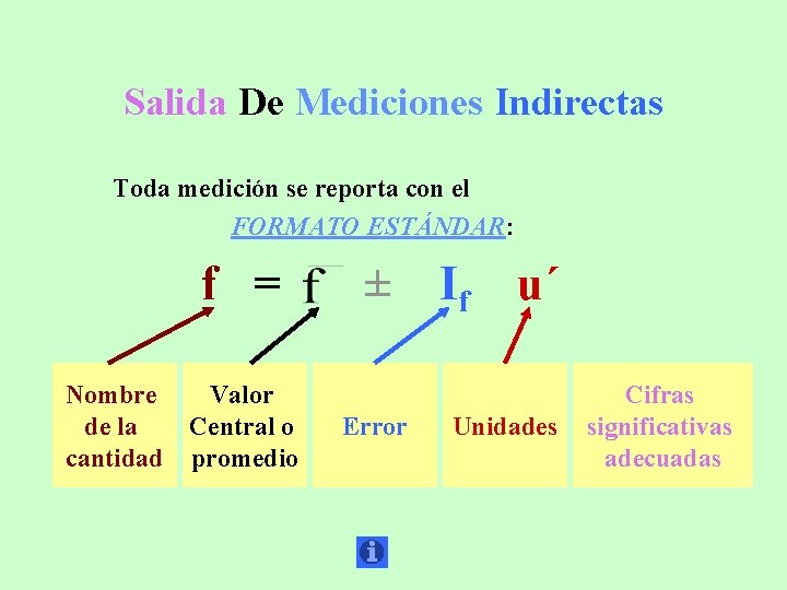 Salida De Mediciones Indirectas Toda medición se reporta con el FORMATO ESTÁNDAR: f =